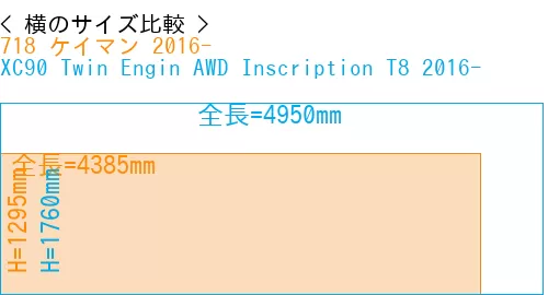 #718 ケイマン 2016- + XC90 Twin Engin AWD Inscription T8 2016-